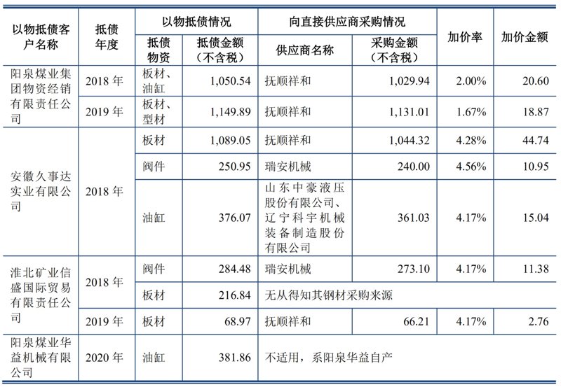 五金交电行业的蓬勃发展：从传统到现代